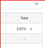 In the gradebook, the total column shows both a percentage and a letter grade (e.g., 100% and A).
