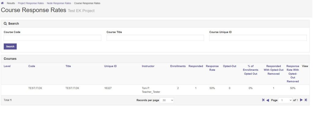 Faculty from here can view Course Response Rates when selecting the Response Rate Tracker.