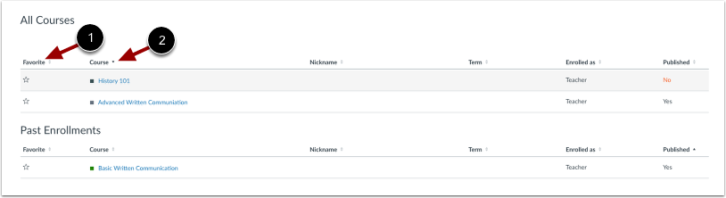 In the All Courses page, users can sort courses. A Favorite header text was added. This enhances course navigation and personalization. In Courses, a Favorite header text is added. To sort each column, use the ascending and descending icon.