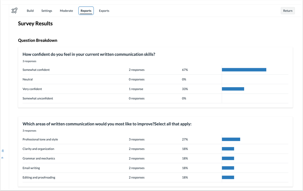 In the Reports tab, instructors can view a breakdown of the results for each question.